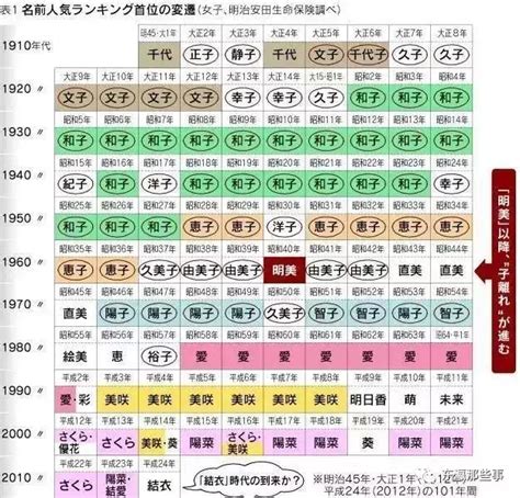 日本女性名字|日本名字产生器：逾7亿个名字完整收录 